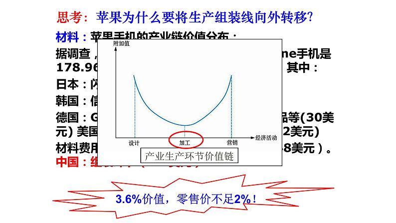 高中地理 产业转移 课件第7页