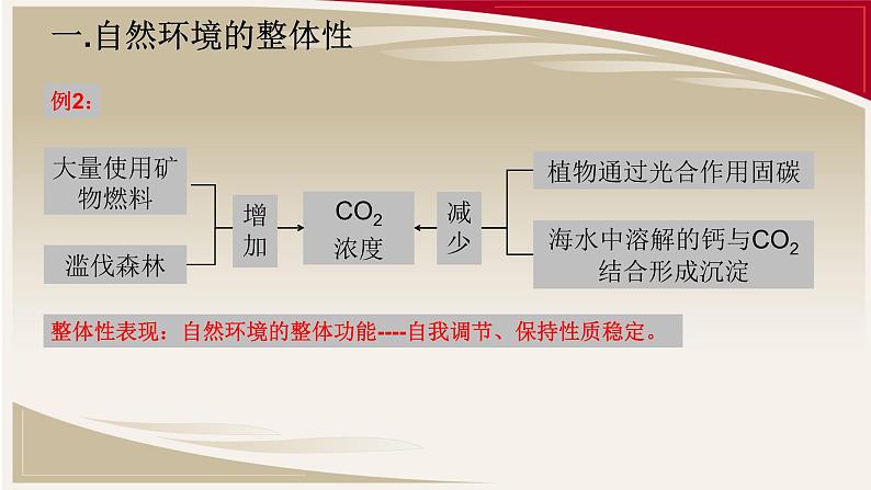 高中地理 自然环境的整体性与差异性 课件第3页