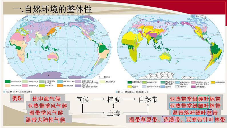 高中地理 自然环境的整体性与差异性 课件第6页