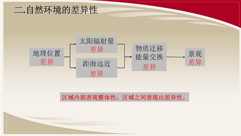 高中地理 自然环境的整体性与差异性 课件第7页