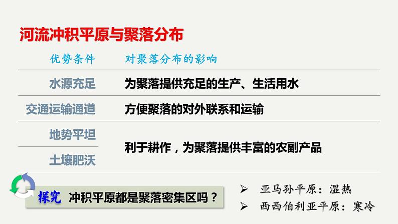 高中地理 高二 河流地貌对聚落分布的影响 问题研究 崇明岛的未来是什么样子 第2课时 课件第5页