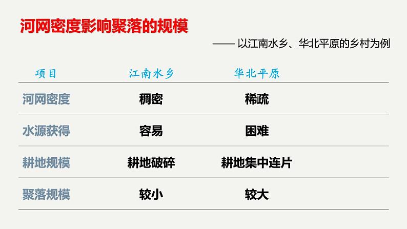 高中地理 高二 河流地貌对聚落分布的影响 问题研究 崇明岛的未来是什么样子 第2课时 课件第7页