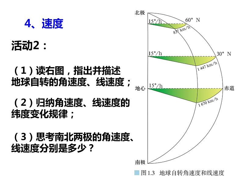 高中地理 高二 地球的自转和公转 课件第6页