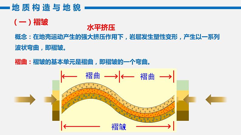 高中地理 高二 地质构造与地貌 构造地貌的形成 第一课时 课件06