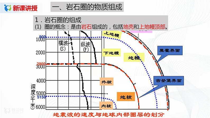 2.2《岩石圈的物质组成及循环》课件第6页