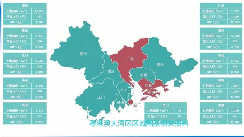 高中地理 高三术科班复习 城市化及产业转移与城市人口的变迁  课件05