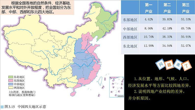 高中地理 选必二 《地区产业结构变化》 课件第7页