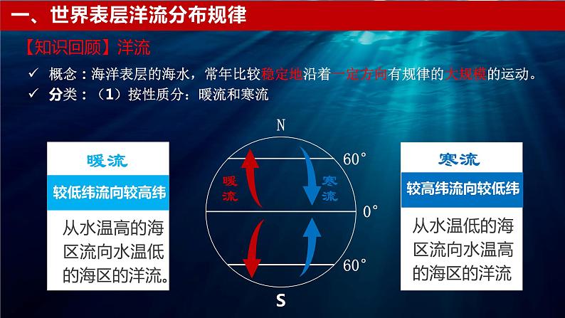 高中地理 选必一 世界表层洋流的分布规律 PPT课件04