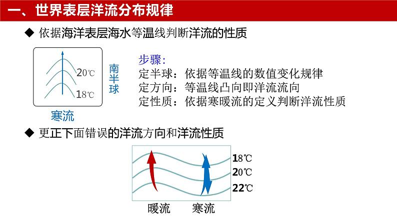 高中地理 选必一 世界表层洋流的分布规律 PPT课件05