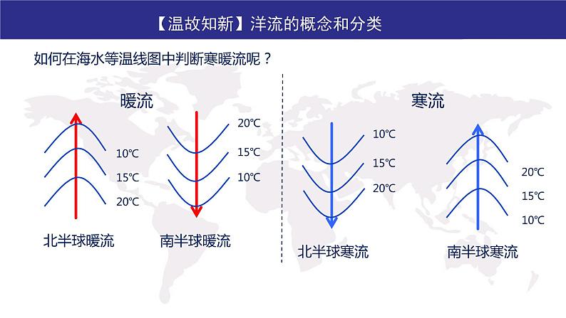 高中地理 选必一 世界表层洋流的分布规律 课件08