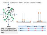 高中地理 选择性必修1 低气压（气旋）与高气压（反气旋） 常见天气系统——气旋（反气旋） 课件