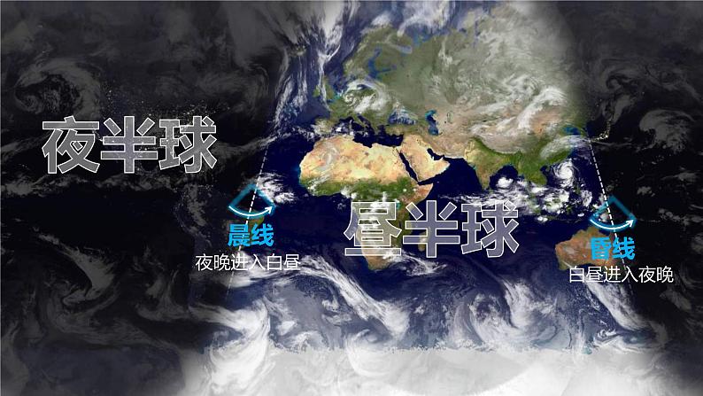 高中地理 选择性必修1 昼夜交替和时差 沿地表水平运动物体的运动方向的偏转 地球运动的地理意义（昼夜 时差 地砖偏向） 课件05