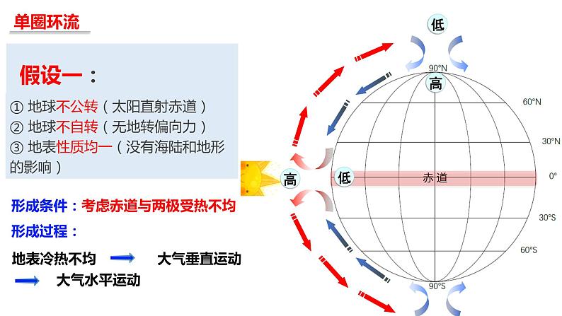 高中地理 选择性必修1 气压带和风带的形成 PPT 课件第8页