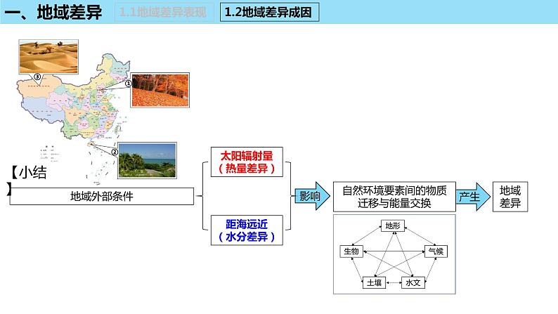 高中地理 选必一 自然环境的地域差异性 课件PPT 课件07