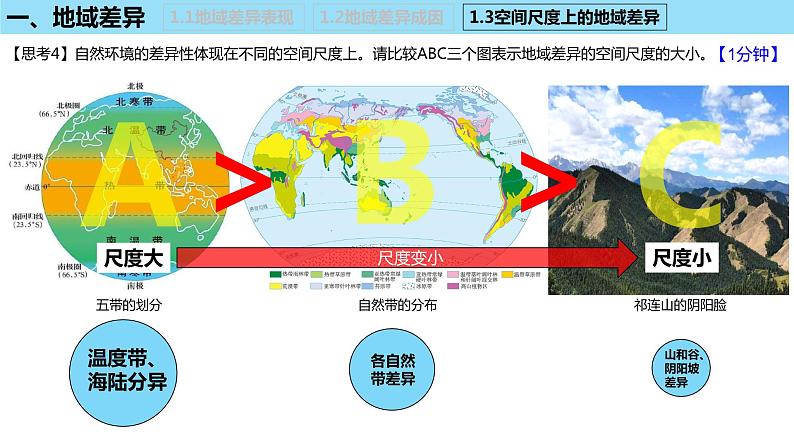 高中地理 选必一 自然环境的地域差异性 课件PPT 课件08