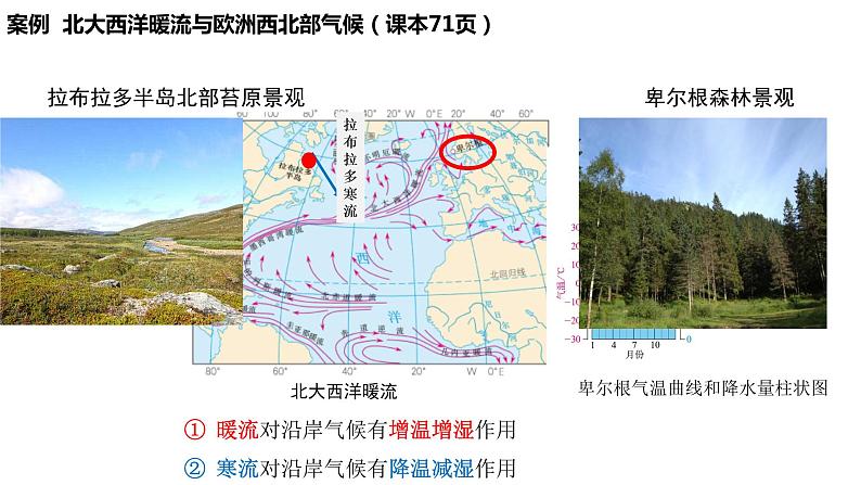 高中地理 选必一 洋流对自然环境的影响 课件06