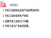 高中地理 選擇性必修2 問題研究 汽車工業(yè)能否帶動(dòng)家鄉(xiāng)的發(fā)展 汽車工業(yè)與區(qū)域發(fā)展 課件