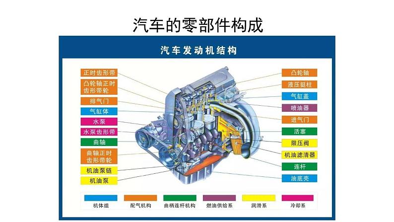 高中地理 选择性必修2 问题研究 汽车工业能否带动家乡的发展 汽车工业与区域发展 课件第8页