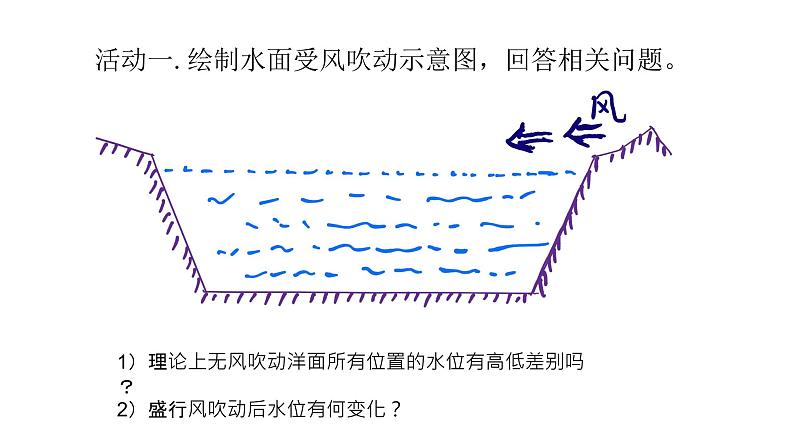 高中地理 选必一 洋流 课件第7页