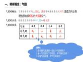 高中地理 选择性必修1    常见天气系统—锋与天气 课件