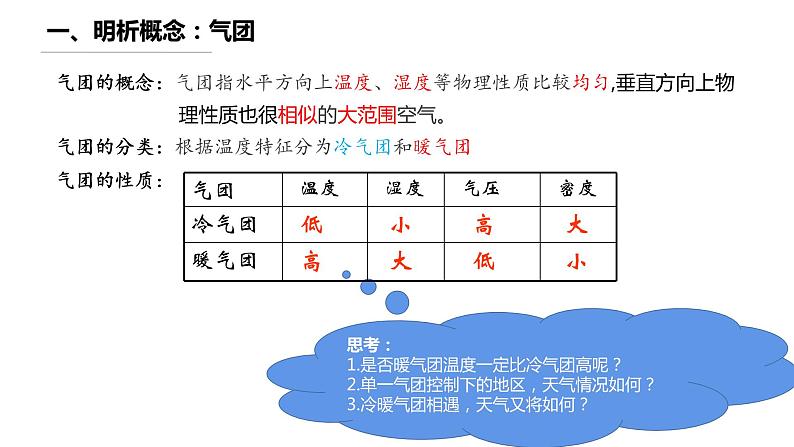 高中地理 选择性必修1    常见天气系统—锋与天气 课件05