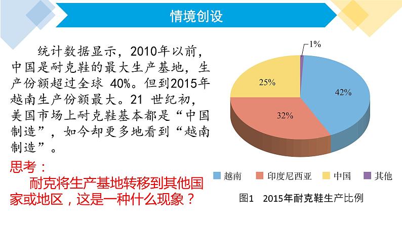 高中地理 选择性必修2 影响产业转移的因素 课件第4页