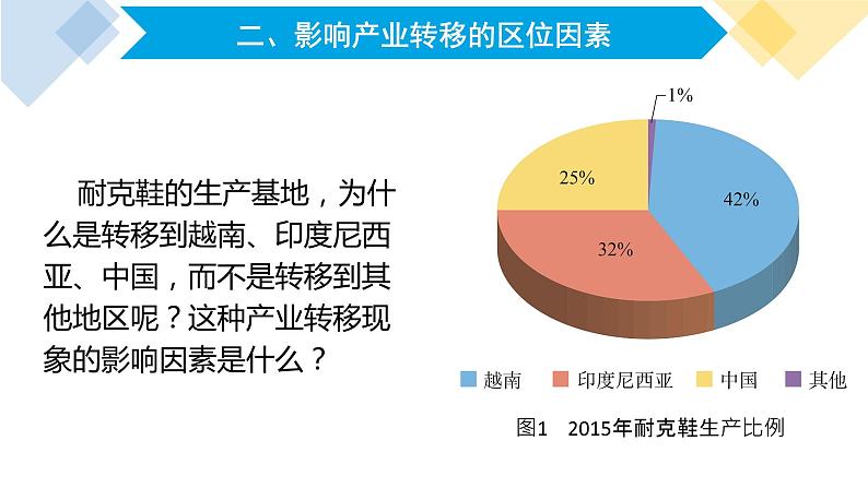 高中地理 选择性必修2 影响产业转移的因素 课件第8页