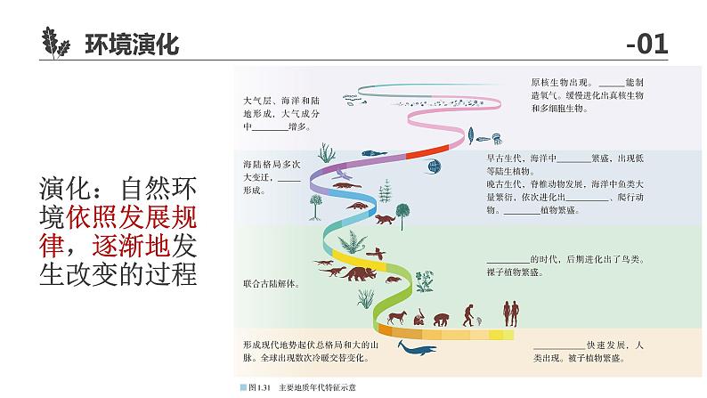 高中地理 选必一《自然环境的整体性》第二课时 课件03