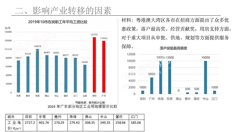 高中地理 选择性必修二 《产业转移》 课件第7页