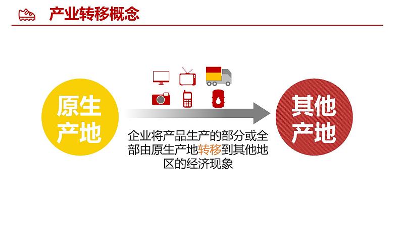 高中地理 选择性必修二 《产业转移》PPT 课件04