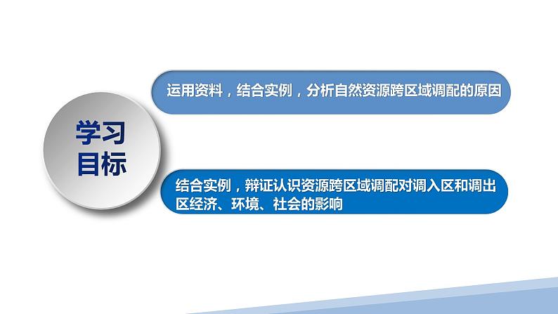 高中地理 选择性必修二 资源跨区域调配 第一课时 课件第4页