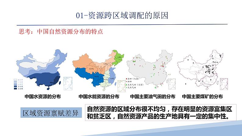 高中地理 选择性必修二 资源跨区域调配 第一课时 课件第7页