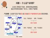 高中地理 选择性必修二 产业转移 课件