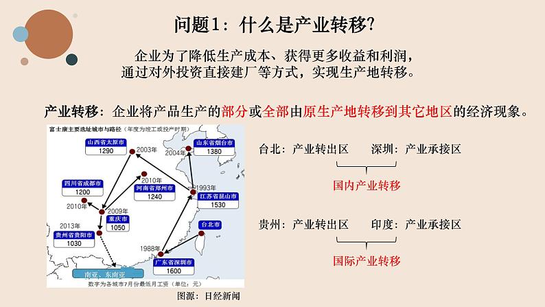 高中地理 选择性必修二 产业转移 课件第5页