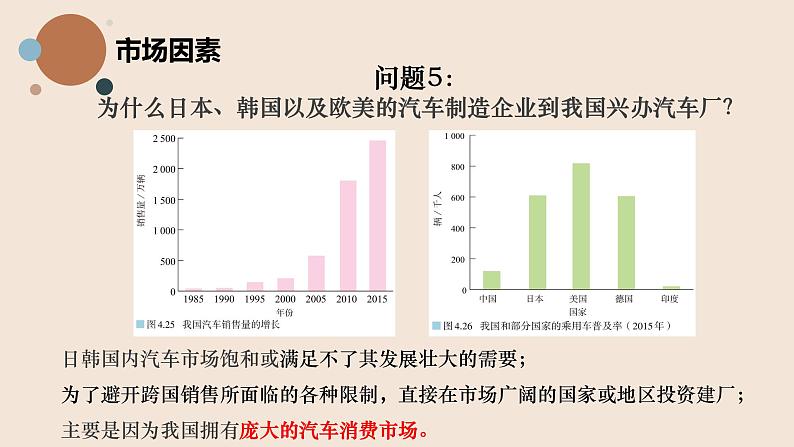 高中地理 选择性必修二 产业转移 课件第8页