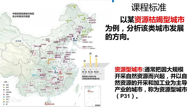 高中地理 选择性必修二 资源枯竭型城市的转型发展——以焦作市为例 教学 课件第2页