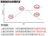 高中地理 选择性必修二 资源枯竭型城市的转型发展——以焦作市为例 教学 课件