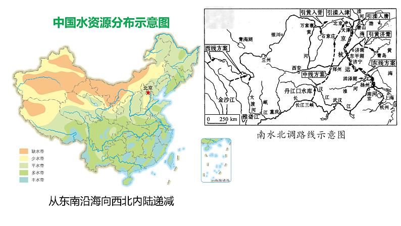 高中地理 选择性必修二 资源跨区域调配—以西气东输为例 课件第5页