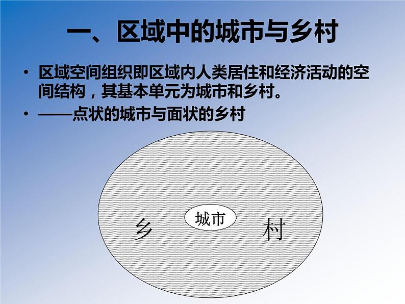 高中地理 选择性必修二 城市在区域中的作用 城市的辐射功能 课件第3页