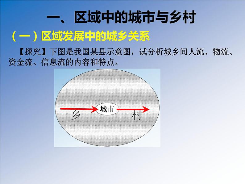 高中地理 选择性必修二 城市在区域中的作用 城市的辐射功能 课件第4页