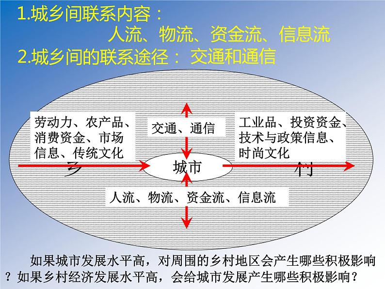 高中地理 选择性必修二 城市在区域中的作用 城市的辐射功能 课件第5页