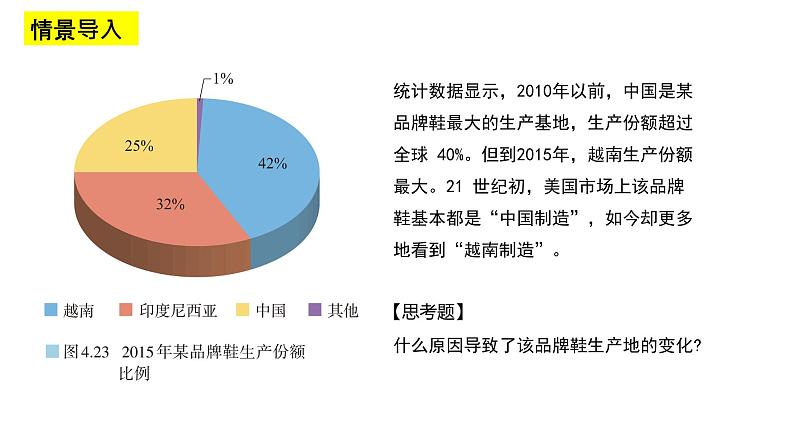 高中地理 选择性必修二 产业转移课件  课件02