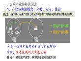 高中地理 选择性必修二 产业转移课件  课件