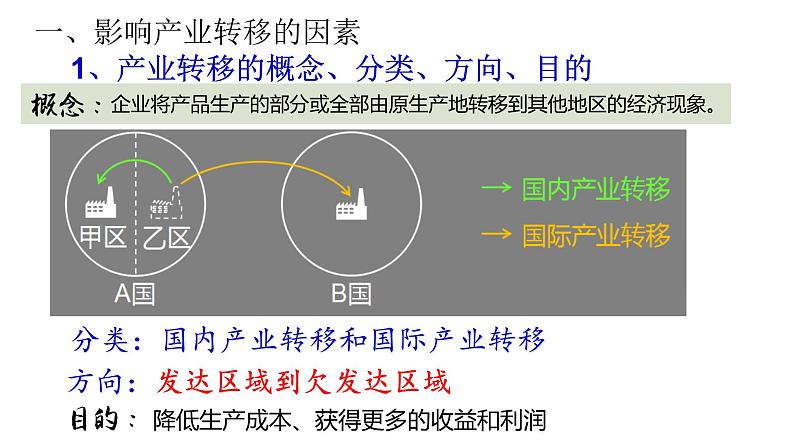 高中地理 选择性必修二 产业转移课件  课件05