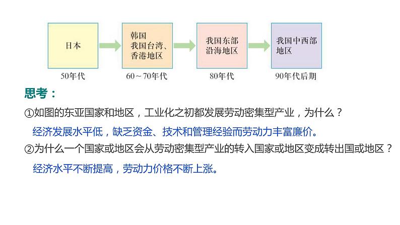 高中地理 选择性必修二 产业转移课件  课件07