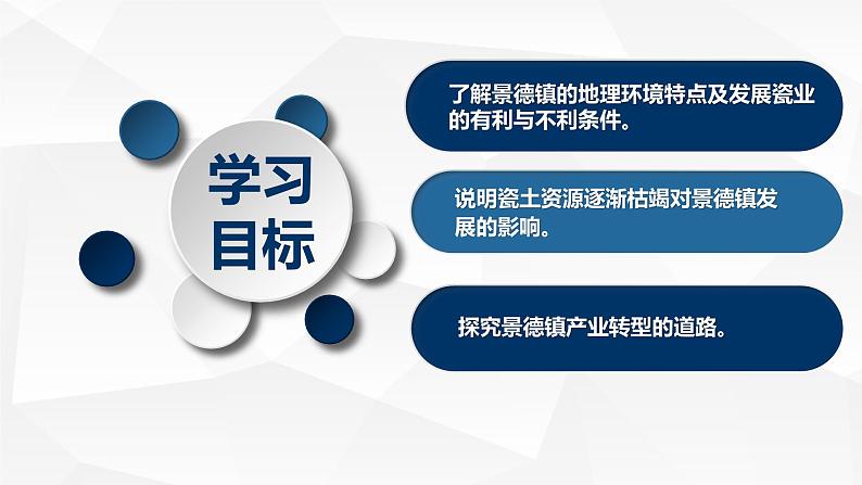 高中地理 选择性必修二 问题研究 景德镇还要不要走“世界瓷都”之路 课件07