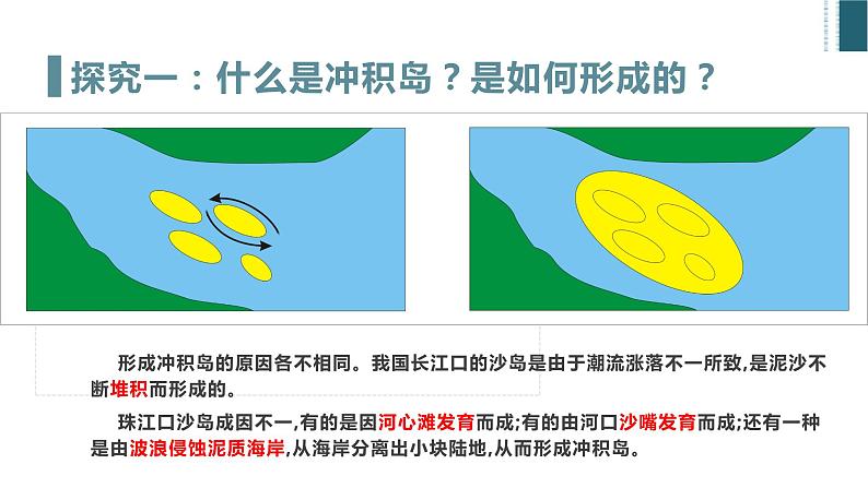 高中地理 选择性必修一 崇明岛的未来是什么样子 课件第8页