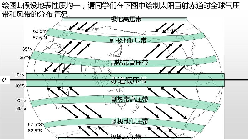 高中地理 选择性必修一 海陆分布对气压带和风带的影响 课件04