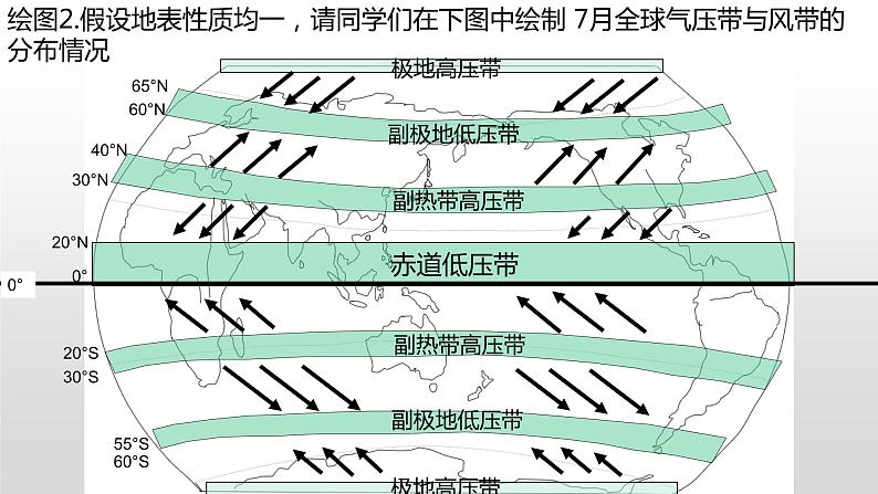 高中地理 选择性必修一 海陆分布对气压带和风带的影响 课件05