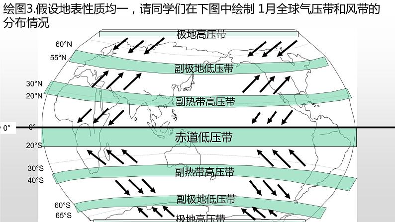 高中地理 选择性必修一 海陆分布对气压带和风带的影响 课件06